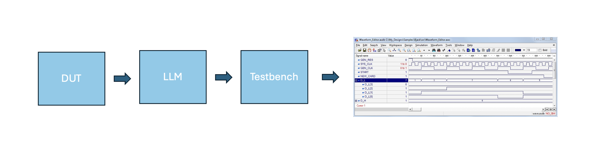 Placeholder image for LLMs for Automatic Hardware Testbench Generation